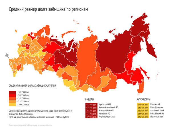 Средний размер долга заемщика в каждом регионе. Карта России